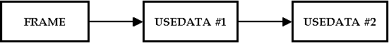 frame tree